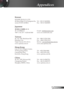 Page 55
55English

Appendices

Korean
WOOMI TECH.CO.,LTD.
4F,Minu Bldg.33-14, Kangnam-Ku,  Tel : +82+2+34430004
seoul,135-815, KOREA  Fax : +82+2+34430005
Japanese
東京都足立区綾瀬3-25-18
オーエス本社ビル	E-mail : info@osscreen.com
サポートセンター:	0120-46-5040	www.os-worldwide.com
Taiwan
5F., No. 108, Minchiuan Rd.  Tel : +886-2-2218-2360
Shindian City,    Fax : +886-2-2218-2313
Taipei Taiwan 231, R.O.C.  Service : 
services@optoma.com.tw
www.optoma.com.tw  www.asia.optoma.com
Hong Kong
Unit A, 27/F Dragon Centre,
79 Wing Hong...