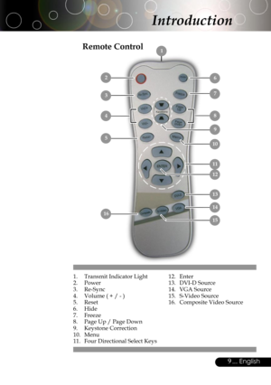 Page 9
9... English

1.  Transmit Indicator Light2.  Power3.  Re-Sync4.  Volume ( + / - ) 5.  Reset6.  Hide7.  Freeze 8.  Page Up / Page Down 9.  Keystone Correction10.  Menu11.  Four Directional Select Keys
Remote Control
Introduction
12.  Enter13.  DVI-D Source14.  VGA Source15.  S-Video Source16.  Composite Video Source
 1
 6
 9
 11
 2
 3 7
 8
 10 5
 15
 14 16
 4
 13
 12 