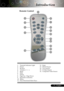 Page 9
9... English

1.  Transmit Indicator Light2.  Power3.  Re-Sync4.  Volume ( + / - ) 5.  Reset6.  Hide7.  Freeze 8.  Page Up / Page Down 9.  Keystone Correction10.  Menu11.  Four Directional Select Keys
Remote Control
Introduction
12.  Enter13.  DVI-D Source14.  VGA Source15.  S-Video Source16.  Composite Video Source
 1
 6
 9
 11
 2
 3 7
 8
 10 5
 15
 14 16
 4
 13
 12 