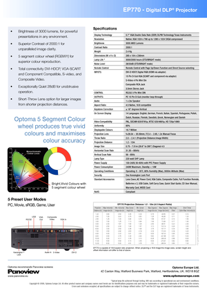 Page 2
Optoma Europe Ltd.
42 Caxton Way, Watford Business Park, Watford, Hertfordshire, UK. WD18 8QZ
www.optomaeurope.com
*Typical lamp life achieved through testing. Will vary according to operational use and environment conditions.Copyright © 2006, Optoma Europe Ltd. All other product names and company names used herein are for identifications purposes only and may be trademarks or registered trademarks of their respective owners. Errors and omissions excepted, all specifications are subject to change...