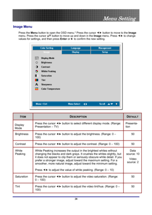 Page 28
 
Menu Setting 
Image Menu  
Press the Menu button to open the OSD menu.* Press the cursor  button to move to the  Image 
menu. Press the cursor 
 button to move up and down in the  Image menu. Press  to change 
values for settings, and then press  Enter or 
 to confirm the new setting. 
 
ITEM DESCRIPTION DEFAULT 
Display 
Mode Press the cursor  button to select different display mode. (Range: 
Presentation – TV) Presenta-
tion 
Brightness  Press the cursor  button to adjust the brightness. (Range: 0 –...