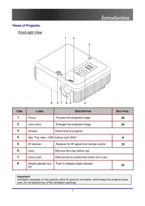 Page 7
 
Introduction 
Views of Projector 
Front-right View 
1
76
5438
2 3
 
ITEM LABEL DESCRIPTION SEE PAGE: 
1.  Focus Focuses the projected image 24
2.  Lens zoom Enlarges the projected image 24
3.  Screws Holds lamp to projector 
4.  See “Top view—OSD buttons and LEDs”  8
5.  IR receiver Receiver for IR signal from remote control 15
6.  Lens Remove lens cap before use 
7.  Lens cover Slide across to protect lens when not in use 
8.  Height-adjuster but-
ton Push to release height adjuster 23
 
Important:...