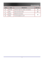 Page 9
 
Introduction 
9 
ITEM LABEL DESCRIPTION SEE PAGE: 
6.  RE-SYNC Optimizes image size, position, and resolution 19
7.  Menu Opens and exits the OSD 25
8.  Source Detects the input device 
9.  Power Turns the projector on or off 
19
  