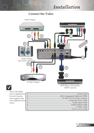 Page 11
English

Installation

Connect the Video
	Duetothediffer-
enceinapplications
for	each	country,	
someregionsmay
havedifferentacces
-sories.
1.........................................................................\
.........................................