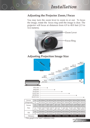 Page 15
English

Installation

61.5(156.3cm)
102.5(260.4cm)
143.5(364.6cm)
184.5(468.8cm)
250.2(635.4cm)
36.9(93.8cm)
73.8(187.5cm)
123.0(312.5cm)
172.2(437.5cm)
221.5(562.5cm)
300.2(762.5cm)
4.9(1.5m)
40.0(12.2m)29.5(9.0m)23.0(7.0m)16.4(5.0m)9.8(3.0m)
30.8(78.1cm)
Width
HeightDiagonal
Hd

FocusRing ZoomLever
Adjusting the Projector Zoom / Focus
You	may	 turn	the	zoom	 lever	to	zoom	 in	or	 out.	 	 To	focus	
the	 image,	 rotate	the		focus	 ring	until	 the	image	 is	clear.	 The	
projector	 will...