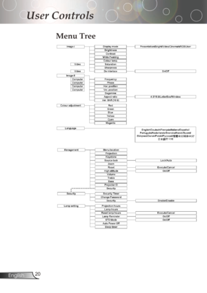 Page 20
20English

User Controls

Menu Tree 