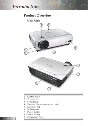 Page 6
6English

Introduction

1.	 Control	Panel
2.ZoomLever
3. FocusRing
4. ElevatorButton(oneoneachside)
5.	 Elevator	Foot
6.	 IR	Receivers
7.	 Power	Button
8.	 Power	Socket
9. ConnectionPorts
Main Unit
Product Overview
12
4
53
9
8
2
7
6 