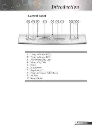 Page 7
English

Introduction

Control Panel
1.	 Lamp	Indicator	LED
2.TempIndicatorLED
3. Power/StandbyLED
4. Menu(On/Off)
5.	 Enter
6.	 IR	Receiver
7.	 Keystone	+/-
8.	 Four	Directional	Select	Keys
9.Re-Sync
10.	 Source	Select
32145691087 