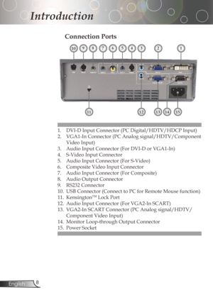 Page 8
English

Introduction

Connection Ports
1.	 DVI-D	Input	Connector	(PC	Digital/HDTV/HDCP	Input)
2.	 VGA1-In	Connector	(PC	Analog	signal/HDTV/Component	VideoInput)
3.	 Audio	Input	Connector	(For	DVI-D	or	VGA1-In)
4. S-VideoInputConnector
5.	 Audio	Input	Connector	(For	S-Video)
6.	 Composite	Video	Input	Connector
7.	 Audio	Input	Connector	(For	Composite)
8.	 Audio	Output	Connector
9. RS232Connector
10.	 USB	Connector	(Connect	to	PC	for	Remote	Mouse	function)
11....