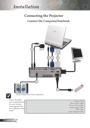 Page 10
0English

Installation

Connecting the Projector
	Duetothediffer-
enceinapplications
for	each	country,	
someregionsmay
havedifferentacces
-sories.
S-VideoOutput VideoOutput
DVD	Player,	Set
-
top	Box,	
HDTVreceiver
RGB
1.........................................................................\
...................................... PowerCord2.........................................................................\...