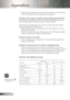 Page 32
32English

Appendices

	 Make	sure	the	projection	screen	is	between	distance	4.9	to	40.0	feet	(1.5	to	12.2	meters)	from	the	projector.	See	page	15.
Problem: The image is stretched when displaying 16:9 DVDThe	projector	automatically	detects	16:9	DVD	and	adjusts	the	aspect	
ratio	by	digitizing	to	full	screen	with	4:3	default	setting.
If	the	image	is	still	stretched,	you	will	also	need	to	adjust	the	aspect	
ratiobyreferringtothefollowing:...