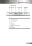 Page 7
English

Introduction

Control Panel
1.	 Lamp	Indicator	LED
2.TempIndicatorLED
3. Power/StandbyLED
4. Menu(On/Off)
5.	 Enter
6.	 IR	Receiver
7.	 Keystone	+/-
8.	 Four	Directional	Select	Keys
9.Re-Sync
10.	 Source	Select
32145691087 