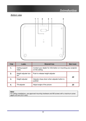 Page 12
 
Introduction 
Bottom view 
 
ITEM LABEL DESCRIPTION SEE PAGE: 
1.  Ceiling support 
holes. Contact your dealer for information on mounting your projector 
on the ceiling. 
2.  Height adjuster but-
ton
 
Push to release height adjuster 
3.  Height adjuster Adjuster drops down when adjuster button is  pushed 
23
4.  Tilt adjuster Adjust angle of the picture 23
 
Note: 
For ceiling installations, use approved mounting  hardware and M3 screws with a maximum screw 
depth of 8 mm (0.31 inch). 
 
12  