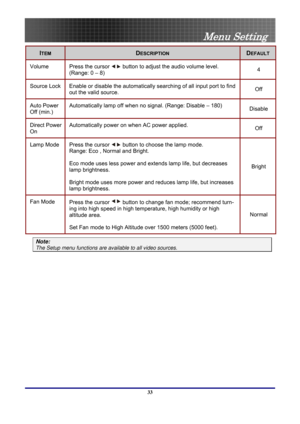 Page 33
 
Menu Setting 
33 
ITEM DESCRIPTION DEFAULT 
Volume Press the cursor  button to adjust the audio volume level. 
(Range: 0 – 8) 4 
Source Lock Enable or disable the automatically searching of all input port to find \
 out the valid source. Off 
Auto Power 
Off (min.) Automatically lamp off when no signal. (Range: Disable – 180) Disable 
Direct Power 
On Automatically power on when AC power applied. Off 
Lamp Mode Press the cursor  button to choose the lamp mode.  
Range: Eco , Normal and Bright. 
Eco...