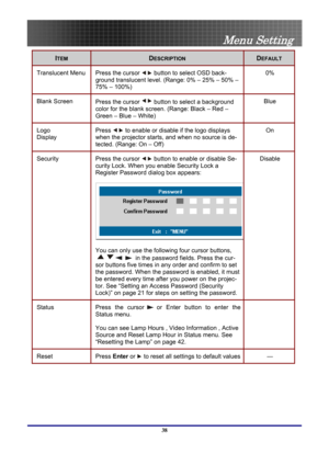 Page 38
 
Menu Setting 
38 
ITEM DESCRIPTION DEFAULT 
Translucent Menu Press the cursor  button to select OSD back-
ground translucent level. (Range: 0% – 25% – 50% – 
75% – 100%) 0% 
Blank Screen Press the cursor  button to select a background 
color for the blank screen. (Range: Black – Red – 
Green – Blue – White)  Blue 
Logo  
Display Press   to enable or disable if the logo displays 
when the projector starts, and when no source is de-
tected. (Range: On – Off) On 
Security Press the cursor  button to...