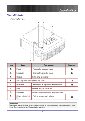 Page 7
 
Introduction 
Views of Projector 
Front-right View 
1
76
5438
2 3
 
ITEM LABEL DESCRIPTION SEE PAGE: 
1.  Focus Focuses the projected image 24
2.  Lens zoom Enlarges the projected image 24
3.  Screws Holds lamp to projector 
4.  See “Top view—OSD buttons and LEDs”  8
5.  IR receiver Receiver for IR signal from remote control 15
6.  Lens Remove lens cap before use 
7.  Lens cover Slide across to protect lens when not in use 
8.  Height-adjuster but-
ton Push to release height adjuster 23
 
Important:...