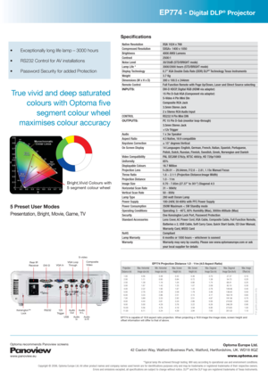 Page 2Optoma Europe Ltd.
42 Caxton Way, Watford Business Park, Watford, Hertfordshire, UK. WD18 8QZ
www.optoma.eu
*Typical lamp life achieved through testing. Will vary according to operational use and environment conditions.
Copyright © 2006, Optoma Europe Ltd. All other product names and company names used herein are for identifications purposes only and may be trademarks or registered trademarks of their respective owners. 
Errors and omissions excepted, all specifications are subject to change without...