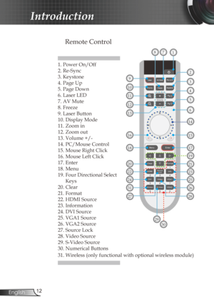 Page 122
English
Introduction
Remote Control
1. Power On/Off
2. Re-Sync
3. Keystone
4. Page Up
5. Page Down 
6. Laser LED
7. AV Mute
8. Freeze
9. Laser Button
10. Display Mode
11. Zoom in
12. Zoom out
13. Volume +/-
14. PC/Mouse Control
15. Mouse Right Click
16. Mouse Left Click
17. Enter
18. Menu
19. Four Directional Select 
Keys
20. Clear
21. Format
22. HDMI Source
23. Information
24. DVI Source
25. VGA1 Source
26. VGA2 Source
27. Source Lock
28. Video Source
29. S-Video Source
30. Numerical Buttons
1...