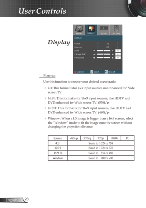 Page 2828
English
User Controls
Display
  Format
Use this function to choose your desired aspect ratio.
 
 4:3: This format is for 4x3 input sources not enhanced for Wide 
screen TV.
  16:9 I: This format is for 16x9 input sources, like HDTV and 
DVD enhanced for Wide screen TV. (576i/p)
  16:9 II: This format is for 16x9 input sources, like HDTV and 
DVD enhanced for Wide screen TV. (480i/p)
  Window: When a 4:3 image is bigger than a 16:9 screen, select 
the “Window” mode to fit the image onto the screen...