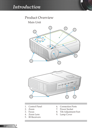 Page 88
English
Introduction
1.  Control Panel
2.  Zoom
3.  Focus
4.  Zoom Lens
5.  IR Receivers
Main Unit
Product Overview
6. Connection Ports
7.  Power Socket
8.  Tilt-Adjustment Feet
9.  Lamp Cover
67
4
8
1
5
8
239 