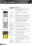 Page 2020
English
User Controls
Using the Remote Control
 PowerRefer to the “Power On/Off the Projector” 
section on pages 15-16.
Laser Button
Aim the remote at the viewing screen, press 
and hold this button to activate the laser 
pointer.
AV MuteMomentarily turn off/on the audio and video.
Re-Sync Automatically synchronize the projector to the 
input source.
Display ModeSelect the display mode from Presentation, 
Bright, Movie, sRGB, User1 and User2.
FreezePress “Freeze” to pause the screen.
Press this button...