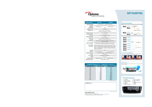 Page 2
O P - E P 7 7 6_7 8 2_2 0 0 8 0 3
Available from:
www.optoma.comAll Specifications are subject to change without notice.© 2008, Optoma Corporation. DLP®and the DLP® medallion are trademarks of Texas Instruments.All other names mentioned herein are property of their respective owners\
.
For guide purposes only
1.5
2.0
2.5
3.0
4.0
5.0
6.0
7.0
8.0
9.0
10.0
47.0
62.7
78.4
94.0
125.4
156.9
188.7
219.4
250.8
282.1
313.5
39.1
52.1
65.1
78.1
104.2
132.0
156.2
182.3
208.3
234.4
260.4
Projection DistanceMaximum...