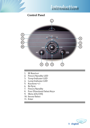 Page 11
English
Introduction

Control Panel
1. IR Receiver
2.  Power/Standby LED 
3.  Temp Indicator LED
4.  Lamp Indicator LED
5.  Keystone +/-
6.  Re-Sync
7.  Power/Standby
8.  Four Directional Select Keys
9.  Menu (On/Off)
10.  Source Select
11.  Enter
7
3
9
2
4
11
5
1
610
5
987
3
9
2
4
11
5
1
610
5
98  