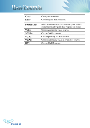 Page 22
English20
User Controls

ClearClear your selection.
EnterConfirm your item selection.
Source LockSelect auto detection all connector ports or lock 
current connector port. (See page 30 for more) 
VideoChoose composite video source.
S-VideoChoose S-Video source.
VGA1Choose primary VGA-In source.
VGA2Choose secondary VGA-In or SCART source.
DVIChoose DVI-D source.   