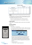 Page 34
English32
User Controls

PIP RULE TABLE
Sub source
Main source   DVI-DVGAComponet-pS-videoVideo
DVI-D (digital RGB / HDCP)
VGA (analog RGB)
Componet-p (480p/576p/720p/1080i)
S-video
Video
 Logo
Use this function to select your desired startup screen. If you change 
the setting from one to another, when you exit the OSD menu, the 
new setting will take effect on next open. 
 Optoma: The default startup screen of Optoma projector.
 User: Use memorize picture from “Logo Capture”...