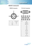 Page 45
English
3
Appendices

VGA-In Connector
RS232 Commands
Pin no.NameI/O (From Projec-tor Side
1TXDOUT
2RXDIN
3GND__
Pin no.Spec.
1R(RED)/Cr
2G(GREEN)/Y
3B(BLUE)/Cb
4NC
5GND
6GND
7GND
8GND
9DDC 5V
10HOT_DET
11NC
12DDC Date
13HS/CS
14VS
15DDC Clock
12345
678910
1112131415
12
3
RS232 Connector            