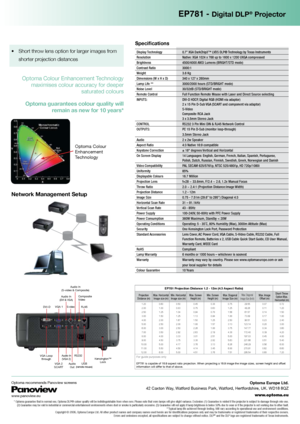 Page 2Network Management Setup
Audio In(VGA 2)
Audio In(DVI & VGA) 
VGA Loop through DVI-D 
S-video 
Kensington™ Lock
VGA 2
SCART VGA 1
Audio
Out
Audio In
(S-video & Composite)
RS232
USB(remote mouse)
RJ45
Composite
Video
Specifications
Display Technology 0.7” XGA DarkChip3™ LVDS DLP® Technology by Texas Instruments
Resolution  Native: XGA 1024 x 768 up to 1600 x 1200 UXGA compressed
Brightness   4500/4000 ANSI Lumens (BRIGHT/STD mode)
Contrast Ratio   3000:1
Weight   3.6 Kg
Dimensions (W x H x D)  340 x 127 x...