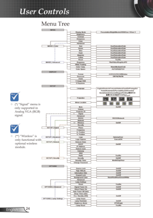 Page 2424
English
User Controls
Menu Tree
	 (**) “Wireless” is 
only functional with 
optional wireless 
module.
**
	(*) “Signal” menu is 
only supported in 
Analog VGA (RGB) 
signal.
* 