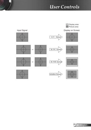 Page 2929English
User Controls
window format
16 : 9-I   formator
or16 : 9-II  format
4 : 3     format
Input Signal
Display area
Picture area
Display on Screen 