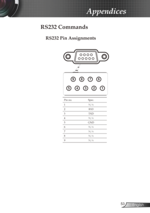 Page 5353English
Appendices
RS232 Commands
Pin no. Spec.
1
N/A
2RXD
3 TXD
4
N/A
5 GND
6
N/A
7N/A
8N/A
9N/A
12345
6789
RS232 Pin Assignments 