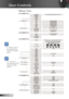 Page 2424
English
User Controls
Menu Tree
	 (**) “Wireless” is 
only functional with 
optional wireless 
module.
**
	(*) “Signal” menu is 
only supported in 
Analog VGA (RGB) 
signal.
* 