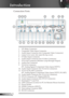 Page 100
English
 Introduction
 
Connection Ports
1.  12V-Relay Connector
2.  Composite Video Input Connector
3.  Audio Input Connector (for Composite Video Connector)
4.  Lamp Cover screw (for open the top cover)
5.  S-Video Input Connector
6.  Audio Input Connector (for S-Video Connector)
7.  VGA-Out Connector (Monitor Loop-through Output)
8.  Audio-Out Connector
9.  VGA2-In Connector 
(PC Analog Signal/Component Video Input/HDTV) 
10.  Audio Input Connector (for VGA2-In Connector)
11.  VGA1-In/SCART...