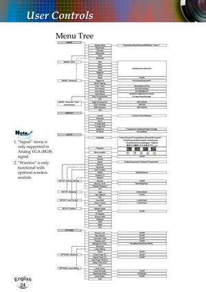 Page 24English
24
English
24
User Controls
Menu Tree
&RORU7HPS
&RORU9LYLGQHVV%:([WHQVLRQ2II
0XWH2Q2II
+XH6DWXUDWLRQ*DLQ([LW
