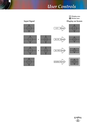 Page 31English
31
English
31
User Controls
16 : 9 I   formator
or16 : 9 II  format
4 : 3     format
Input SignalDisplay on Screen
Display area
Picture area
window format 