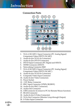 Page 10English
10
English
10
Introduction
Connection Ports
1.   VGA-1/SCART-1 Input Connector (PC Analog Signal/
Component Video/HDTV/SCART)
2. Audio-In (for VGA1-In Connector)
3. Audio-In (for DVI-D Connector)
4. DVI-D Input Connector (PC Digital and HDCP)
5.  HDMI Connector (HDCP)
6. Networking Connector RJ45
7.   VGA-2/SCART-2 Input Connector (PC Analog Signal/
Component Video/HDTV/SCART )
8. Audio-In (for VGA2-In Connector)
9. Composite Video Input Connector
10. Audio-In (for Video Connector)
11. Power...