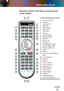 Page 11English
11
English
11
Introduction
Remote Control with Mouse Function and
Laser Pointer
1.   Power On/Off
2.   Re-Sync
3.   Keystone +/-
4.   Page Up
5.   Page Down 
6.   Laser LED
7.   AV mute
8.   Freeze
9.   Laser Button
10.   Display Mode
11.   Zoom in
12.   Zoom out
13.   Volume +/-
14.   PC/Mouse Control
15.   Mouse Right Click
16.   Mouse Left Click
17.   Enter
18.   Menu
19.   Four Directional Select 
Keys
20.   Lens Function
21.   Format
22.   Source
23.   VGA-1 Source
24.   VGA-2 Source
25....