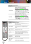 Page 20English
20
English
20
User Controls
Using the Remote Control
 Power  Refer to the “Power On/Off the Projector” sec-
tion on pages 14-15.
Laser ButtonAim the remote at the viewing screen, press 
and hold this button to activate the laser 
pointer.
Laser Indicator 
LEDIndicate the laser’s status.
PC/Mouse con-
trol (*)
The PC/Mouse control can be used to con-
trol mouse movement. The mouse function is 
enabled using the USB cable to connect your 
computer and the projector.
 L Button (*)Mouse left click....