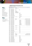 Page 59English
59
English
59
Appendices
RS232 Protocol Function ListBaud Rate : 9600Stop Bits: 1 Projector Return (Pass): PData Bits: 8Flow Control : NoneProjector Return (Fail): F 
Parity: NoneUART16550 FIFO: DisableXX=01-99, projectors ID, XX=00 is for all projectors------------------------------------------------------------------------\
------------------------------------------------------- -----------------------------------------------------------------------
SEND to...