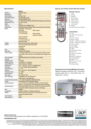 Page 6Remote Control1 Laser
2  AV Mute
3  Keystone
4  Zoom Control
5  Page Up/Down
6  Volume Control 
7  Remote Mouse
8  Lens Control
9  Wireless
10  Direct Input Source Selection
Connections11 RJ45
12  HDMI (audio supported)
13  DVI-D
14  Audio In (DVI-D)
15  Audio In (VGA 1)
16  VGA 1 - SCART & Component
17  VGA 2 - SCART & Component
18  Audio In (VGA 2)
19  +12v Trigger
20  Audio In (BNC)
21  5BNC
22  USB (remote mouse)
23  Audio Out
24  Audio In (Composite)
25  S-Video
26  Audio In (Composite)
27...