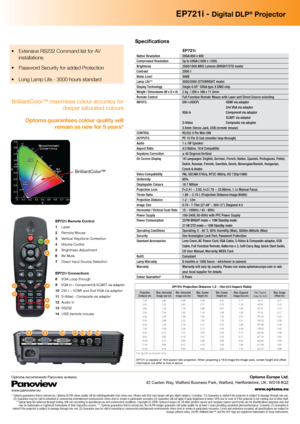 Page 2EP721i - Digital DLP® Projector
Specifications   
  
EP721i 
Native Resolution  SVGA 800 x 600  
Compressed Resolution    Up to UXGA (1600 x 1200) 
Brightness  2500/1500 ANSI Lumens (BRIGHT/STD mode)
Contrast  2000:1 
Noise Level  30dB 
Lamp Life**  3000/2000 (STD/BRIGHT mode)
Display Technology  Single 0.55” SVGA type X DMD chip 
Weight / Dimensions (W x D x H)  2 kg / 259 x 188 x 71.5mm
Remote Control  Full Function Remote Mouse with Laser and Direct Source selecting 
INPUTS:   DVI-I (HDCP)    HDMI via...
