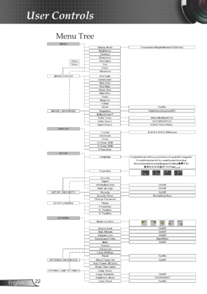 Page 22
22English

User Controls

Menu Tree 