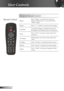 Page 20
20English

User Controls

Using the Remote Control
Menu
Press “Menu” to launch the on-screen 
display (OSD) menu. To exit OSD, Press 
“Menu” again.
Zoom Press “+/-” button to zoom in of an image.
ContrastControl the degree of difference between 
the lightest and darkest parts of the picture.
VGAPress “VGA” to choose source from VGA 
connector.
AV MuteMomentarily turns off/on the audio and 
video.
S-VideoPress “S-Video” to choose S-Video source.
FreezePress “Freeze” to pause the screen image.
VideoPress...