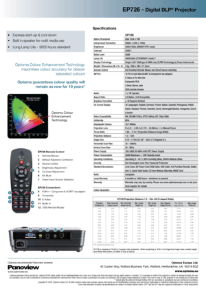 Page 289101112
EP726 - Digital DLP® Projector
Specifications   
  
EP726 
Native Resolution  XGA 1024 x 768 
Compressed Resolution    SXGA+ (1400 x 1050)
Brightness  2200/1500L (BRIGHT/STD mode)
Contrast  2200:1
Noise Level  30dB
Lamp Life  3000/2000 (STD/BRIGHT mode)**
Display Technology  Single 0.55” XGA type X DMD chip DLP® Technology by Texas Instruments
Weight / Dimensions (W x D x H)  2 kg / 259 x 188 x 71.5mm 
Remote Control  Full Function Remote Mouse and Direct Source selecting 
INPUTS:   15 Pin D-Sub...