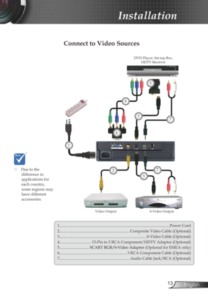 Page 13
3English

Installation

Connect to Video Sources
S-Video Output
DVD Player, Set-top Box, HDTV Receiver
1...............................................................................................................Power Cord
2.......................................................................Composite Video Cable (Optional)
3........................................................................................S-Video Cable (Optional)
4................................15-Pin to 3 RCA...