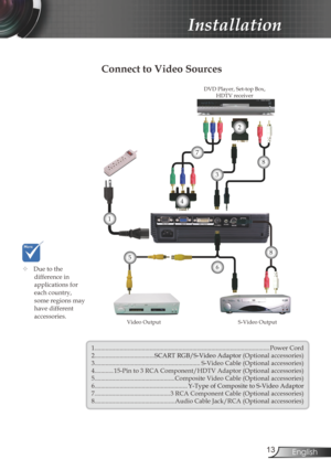 Page 13
3English

Installation

Connect to Video Sources
S-Video Output
DVD Player, Set-top Box, HDTV receiver
1...............................................................................................................Power Cord2......................................SCART RGB/S-Video Adaptor (Optional accessories)3...................................................................S-Video Cable (Optional accessories)4............15-Pin to 3 RCA Component/HDTV Adaptor (Optional...