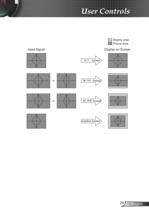 Page 29
29English

User Controls

window format

16:9-I   formator

or16:9-II  format

4:3     format

Input Signal
Display area
Picture area
Display on Screen 